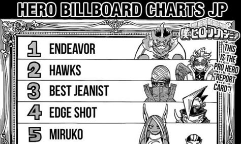 Fubuki VS Top 5 Pro Heroes of MHA/BNHA